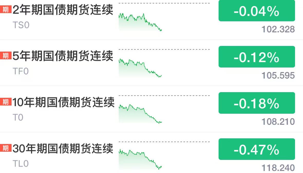 关税+非农引爆全球普跌，美联储降息箭在弦上，新老券税收划断引关注 | 债圈大家说08.04