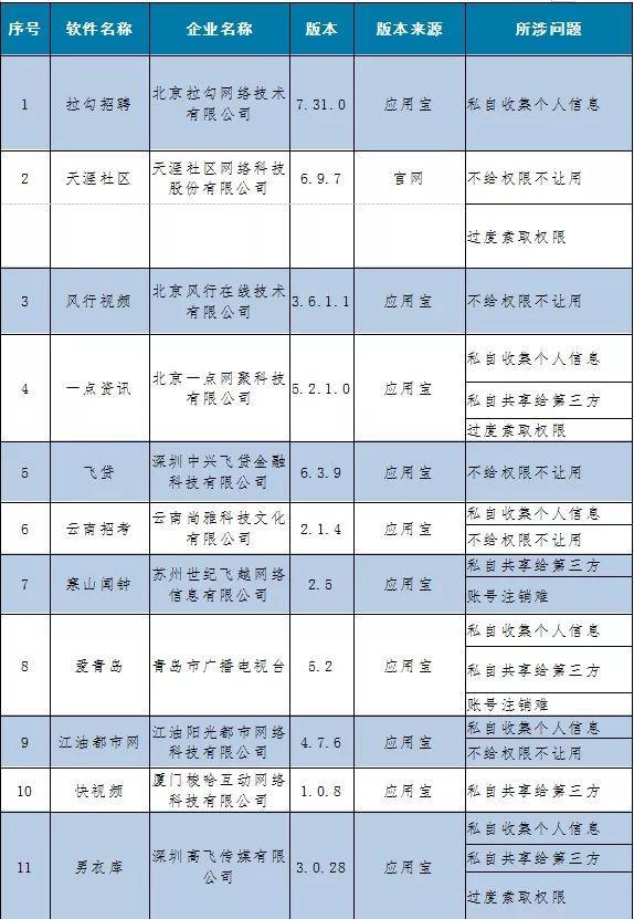 保卫萝卜2等23款APP及SDK侵害用户权益被通报
