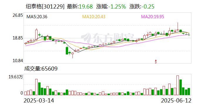 中电环保：8月2日召开董事会会议