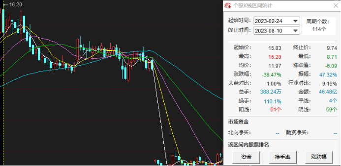三连板倍加洁提示风险：公司股价短期波动幅度较大