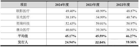 长鹰硬科转战北交所：业绩增收不增利，研发费用率低于同行，募资合理性遭质疑