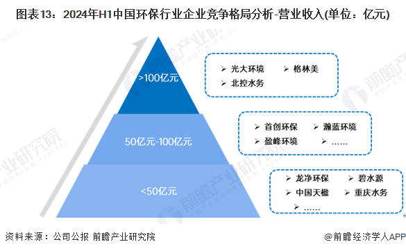 2025中国功能性食品行业全景调研及市场规模、竞争格局分析_人保服务,人保护你周全
