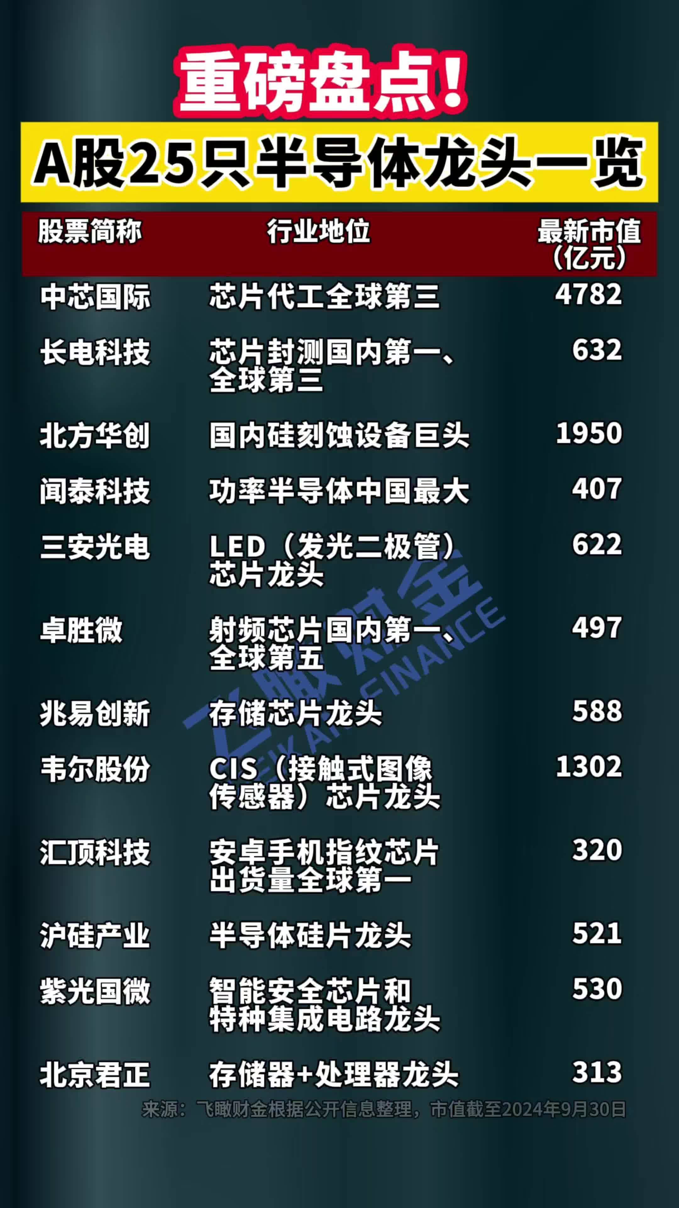 A股半年报披露超100家！龙头企业业绩稳健