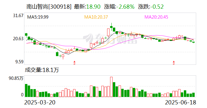 双杰电气：股东周宜平计划减持不超过约1356万股