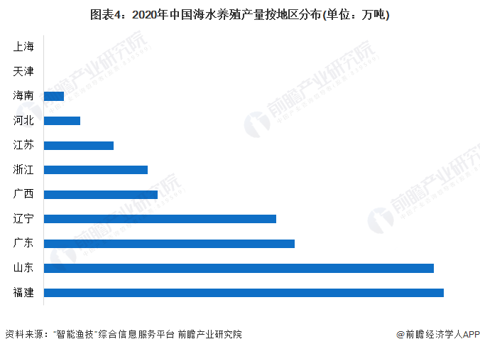 官方：渔业生态环境总体稳定 氮磷指标超标风险依然存在