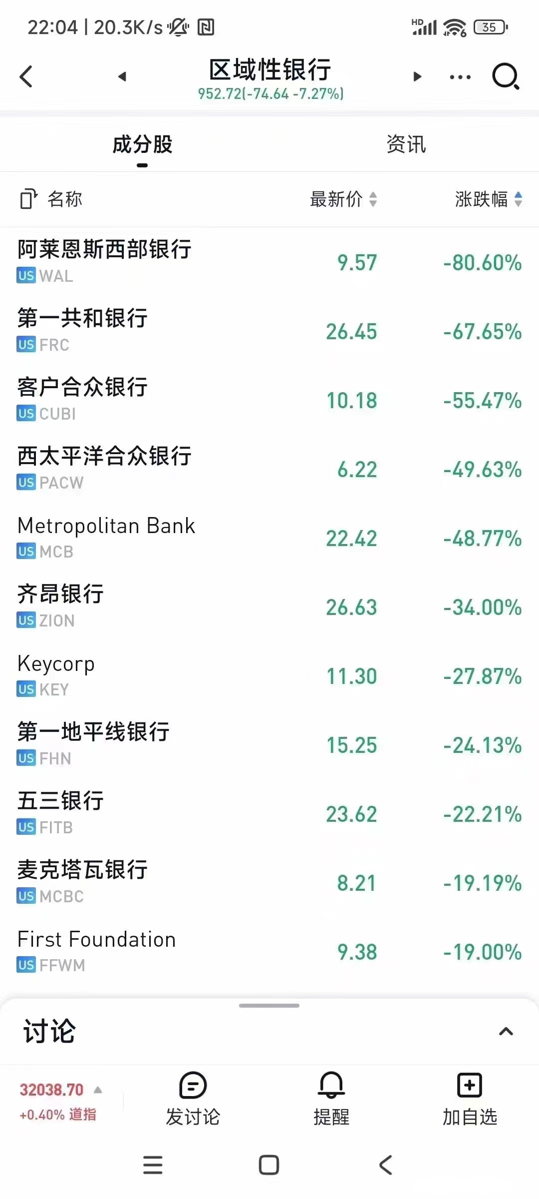 中小银行信用评级“冰火两重天”