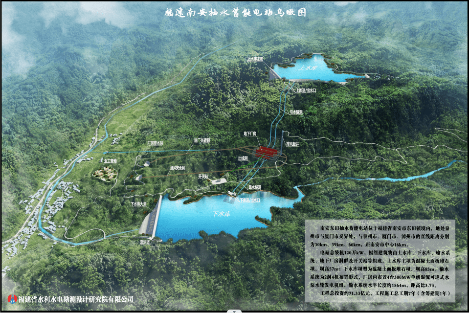 福能股份：拟投建福建省南安抽水蓄能电站项目