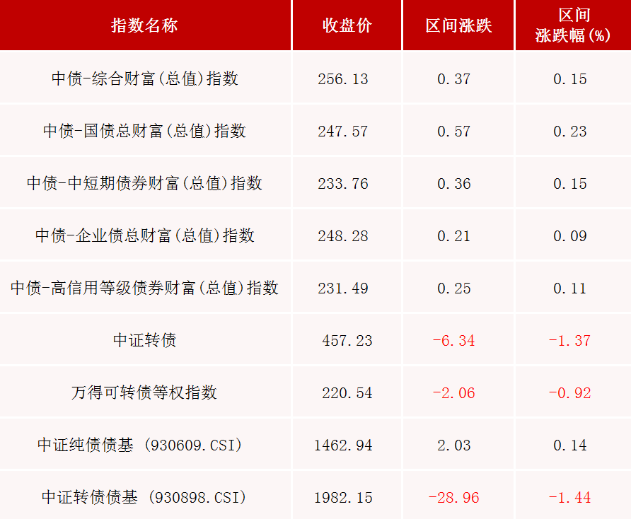 国债等债券利息收入恢复征税，债券基金还有吸引力吗？