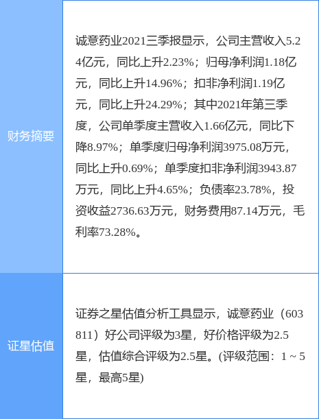 诚意药业连收3个涨停板