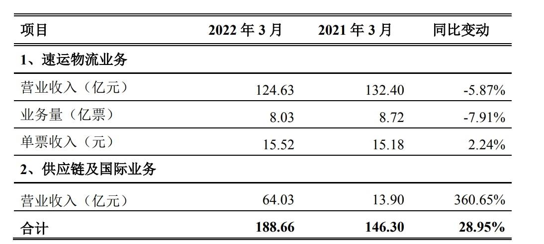 联环药业：LH-1801项目预计在未来相当一段时间内不会对公司营收和经营业绩产生重大影响