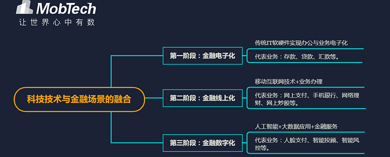 科创债新规落地满三个月：一二级市场持续活跃 良性循环促科技金融深度融合