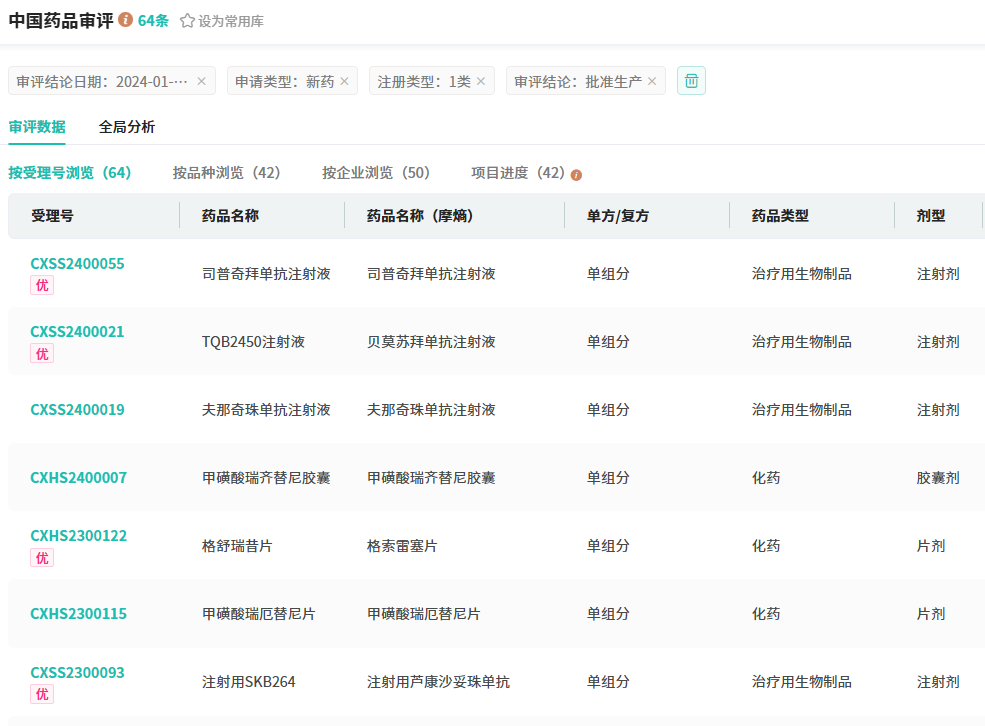 医保局连开5场座谈会支持创新药 业内人士：从研发到上市都有“甘霖”