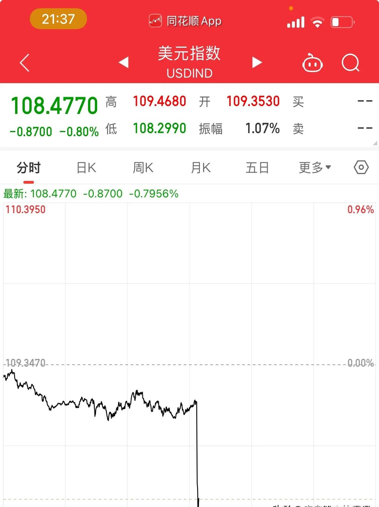8月6日富时中国A50指数期货现跌0.04%