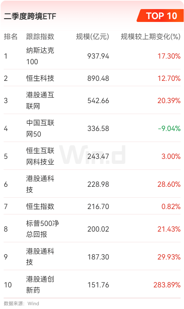2025首家公募中报披露 华夏基金2025上半年规模、收入、利润同比均增长