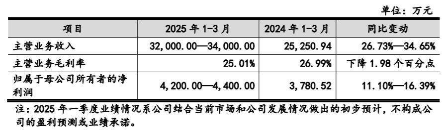 浦发银行(600000.SH)业绩快报:上半年净利润297.37亿元,同比增长10.19%