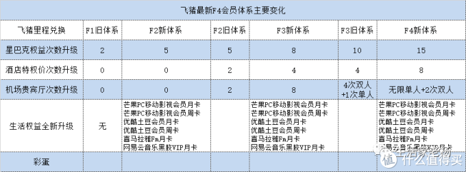 淘宝上线全新大会员体系 打通饿了么、飞猪等阿里系资源