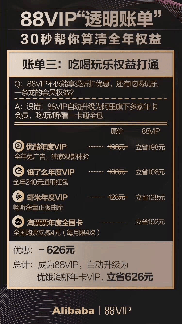 淘宝上线全新大会员体系 打通饿了么、飞猪等阿里系资源