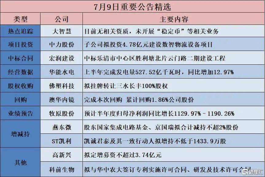 特朗普对印度加征25%额外关税；苹果市值一夜大涨超1万亿元；理想、中国汽研、东风柳汽联合声明；农行成A股流通市值冠军丨每经早参