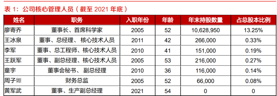 拟投110亿元！造纸龙头仙鹤股份加码高性能纸基功能材料
