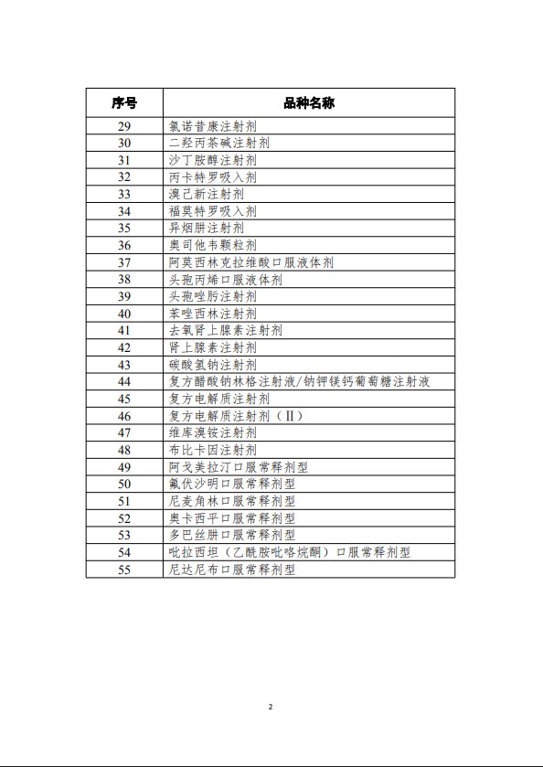 可按厂牌报量！官方解读第十一批药品集采报量政策
