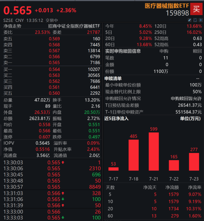 8月7日赛诺医疗涨停：医疗器械概念热股