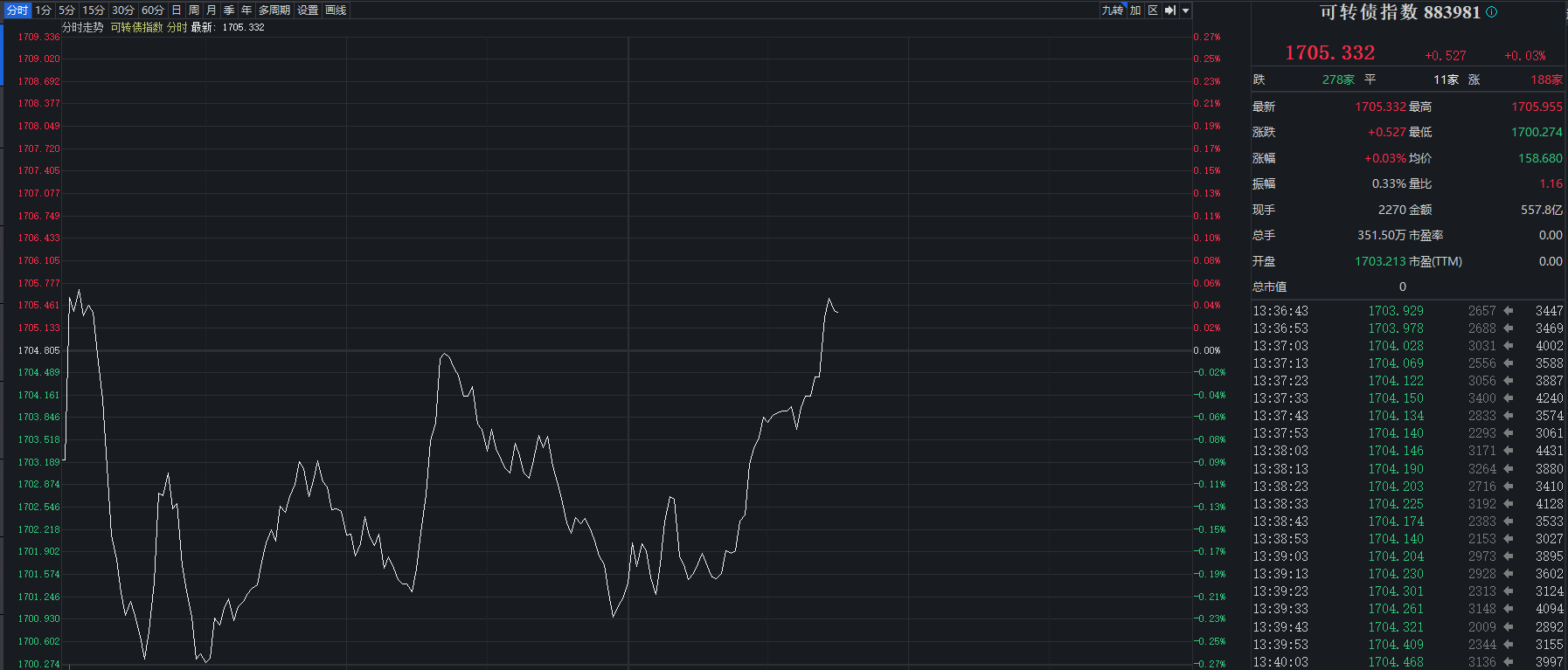 股债走势逐渐脱敏,再平衡下资金分流或持续|机构要评