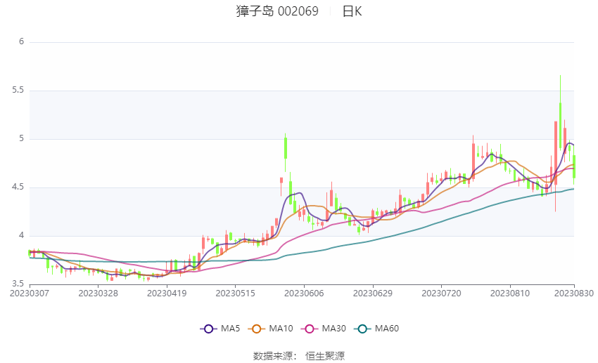 百济神州：上半年归母净利润4.5亿元 同比扭亏