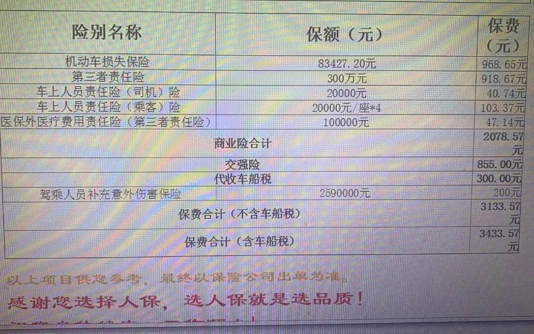 人保车险   品牌优势——快速了解燃油汽车车险,拥有“如意行”驾乘险，出行更顺畅！_2025中国对外贸易市场发展状况分析及未来发展趋势预测