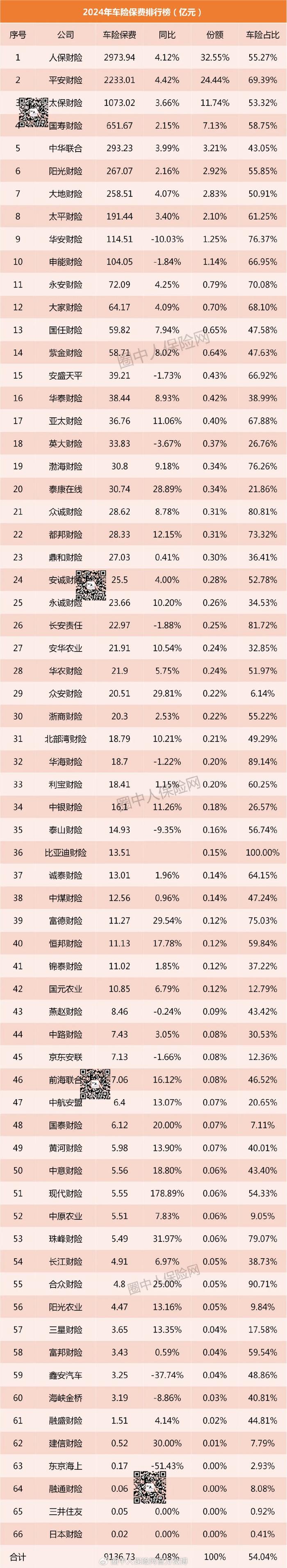 2024年产业投资行业发展现状、竞争格局及未来发展趋势分析_人保服务 ,人保车险