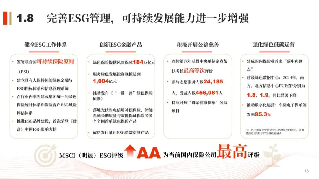 2024年产业投资行业发展现状、竞争格局及未来发展趋势分析_人保服务 ,人保车险