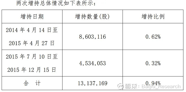 华熙生物控股股东拟2亿元至3亿元增持 增持价不超过70元/股
