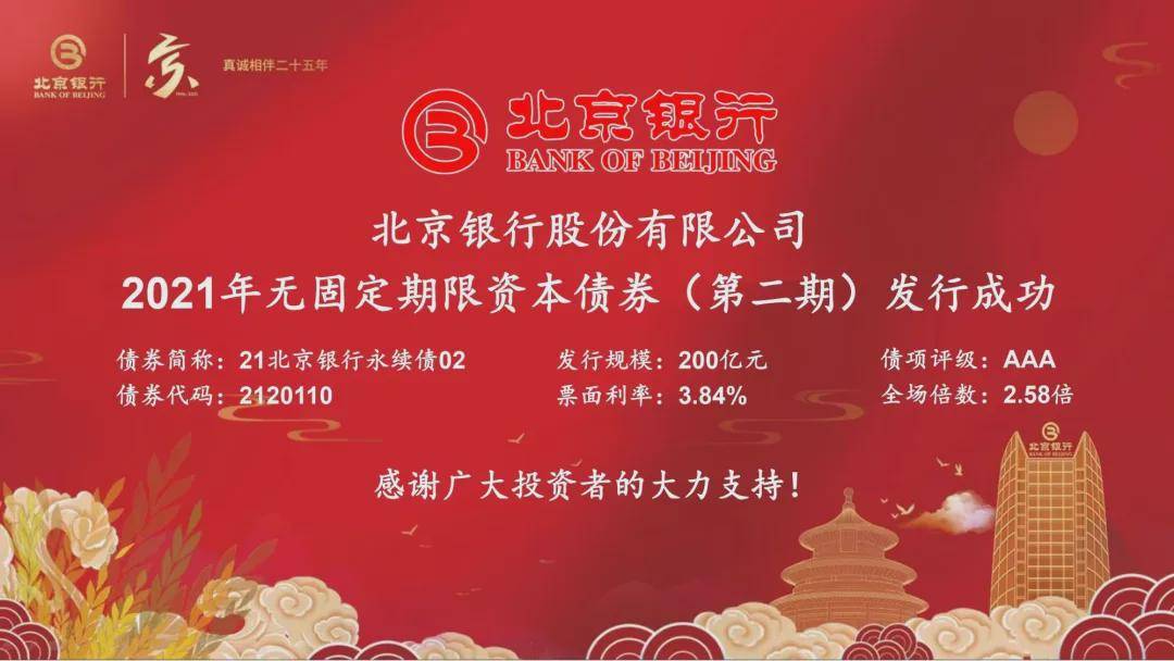 规模破万亿！银行发行“二永债”须警惕这项风险→