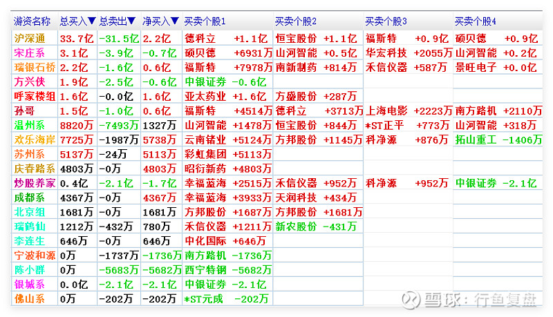 雅江水电概念拉升，上海港湾连续两日涨停，设研院等大涨