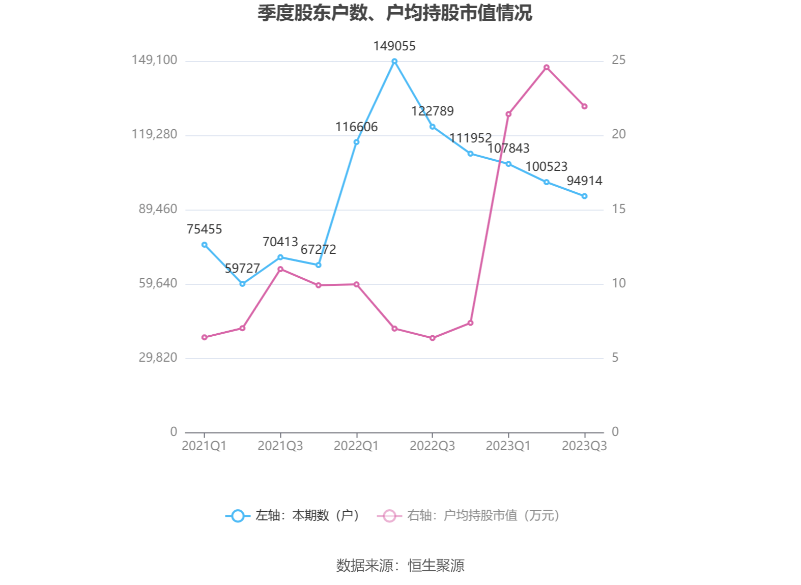 午评：沪指涨0.07% 雅江水电概念走强