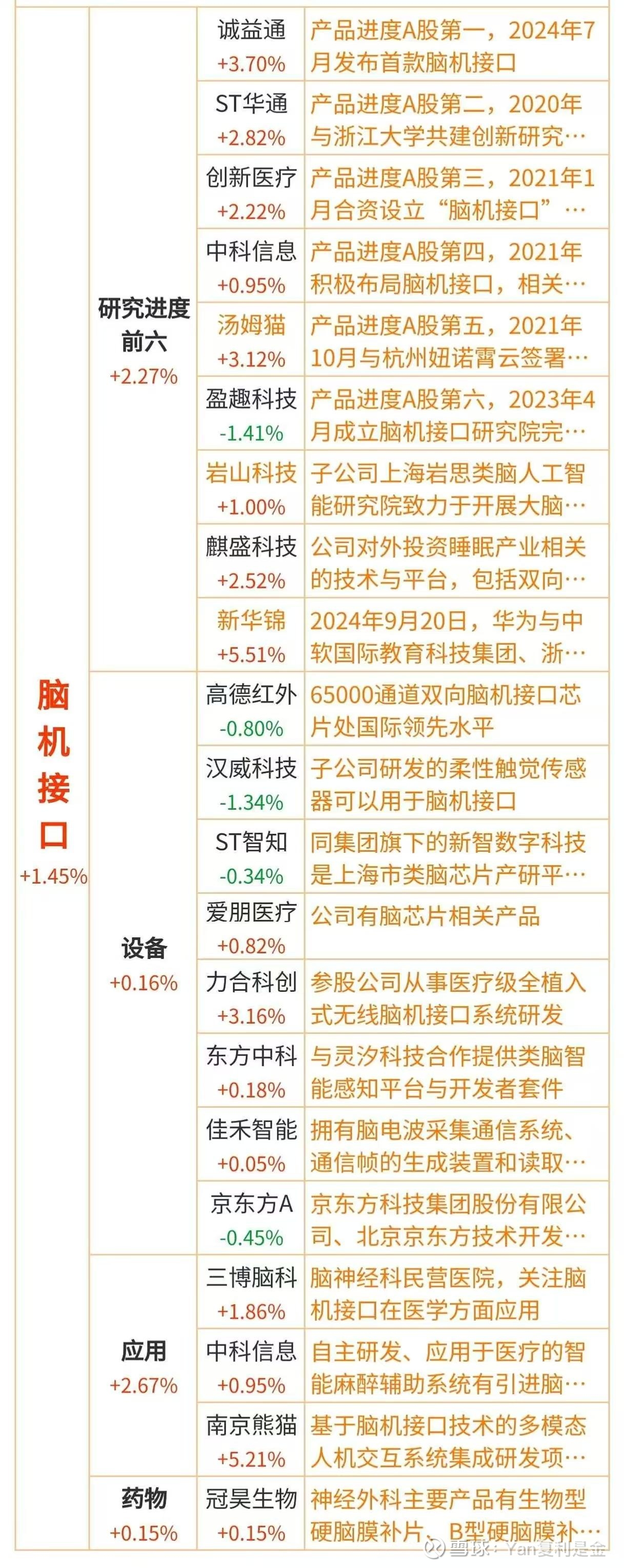七部门：到2027年脑机接口关键技术取得突破