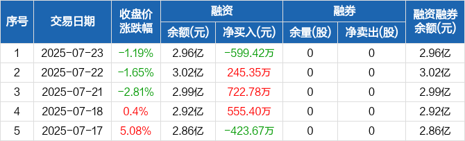 8月8日万泽股份涨停：通用航空，保健品，食品概念热股