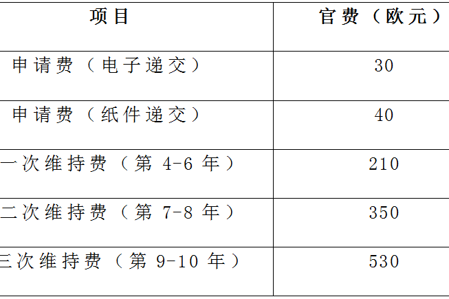 青岛港获得实用新型专利授权:“一种集装箱吊具顶销调试工具”