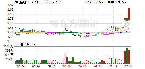 *ST广道换手率25.63%,龙虎榜上榜营业部合计净卖出198.48万元