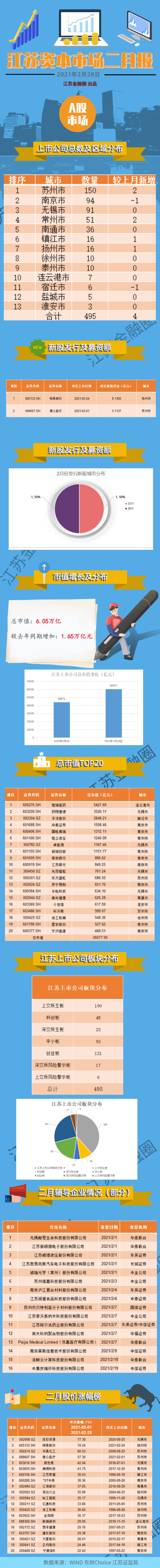 资本市场助力 江苏由“海洋大省”迈向“海洋强省”