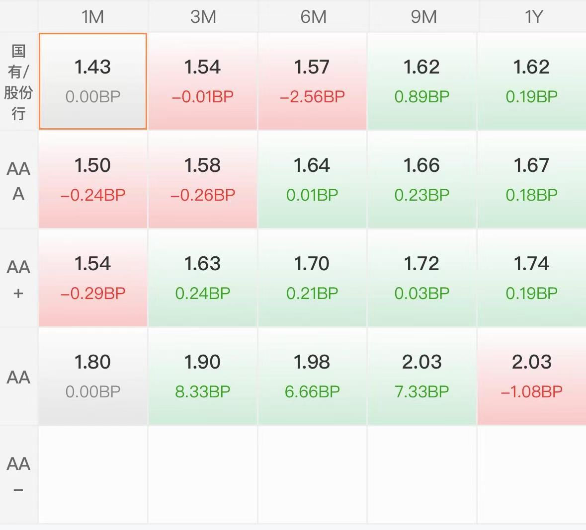 债市日报：8月8日- 资讯纵横网-资讯纵横网专业提供财经方面资讯- 岱微汽车