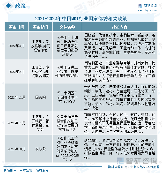 五部门：利用现有资金渠道支持符合条件化工园区改造提升