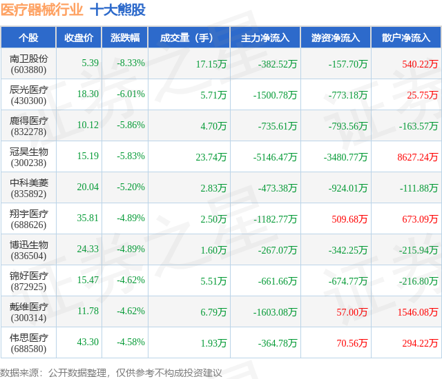 8月8日赛诺医疗涨停：医疗器械概念热股