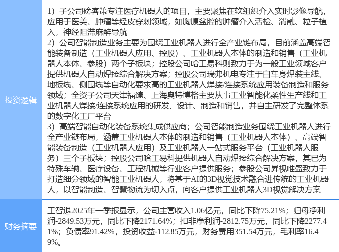 8月8日尚荣医疗涨停：生物安全，民营医院，医疗器械概念热股