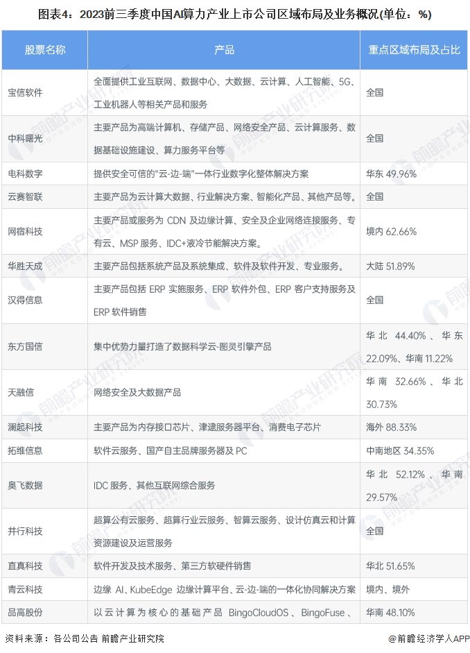 平治信息：公司算力业务订单累计已超22亿元