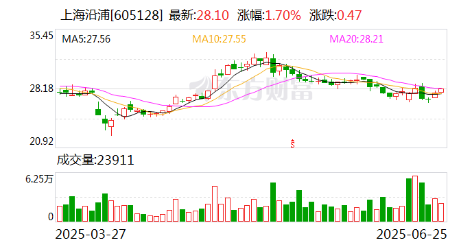 柏诚股份：8月8日召开董事会会议