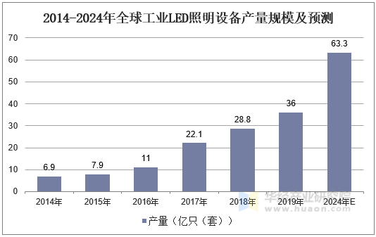 人保车险,人保有温度_2025防火玻璃行业发展现状及市场规模、未来前景分析