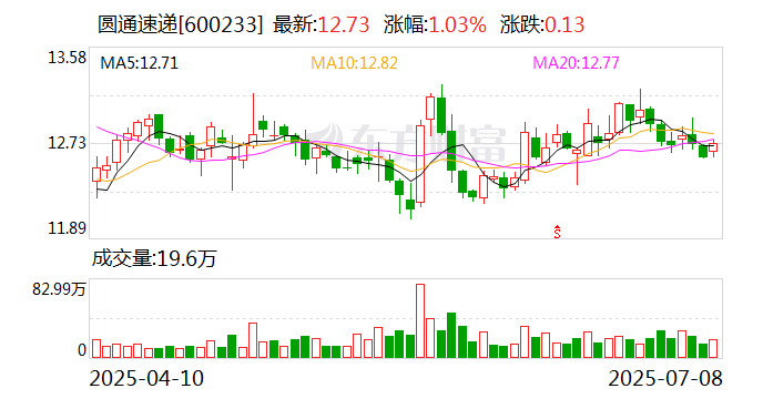 圆通速递在商丘投资成立新公司