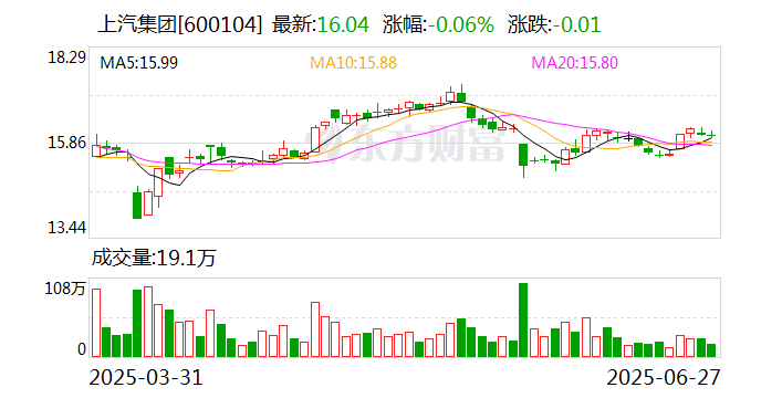 天振股份：8月8日召开董事会会议