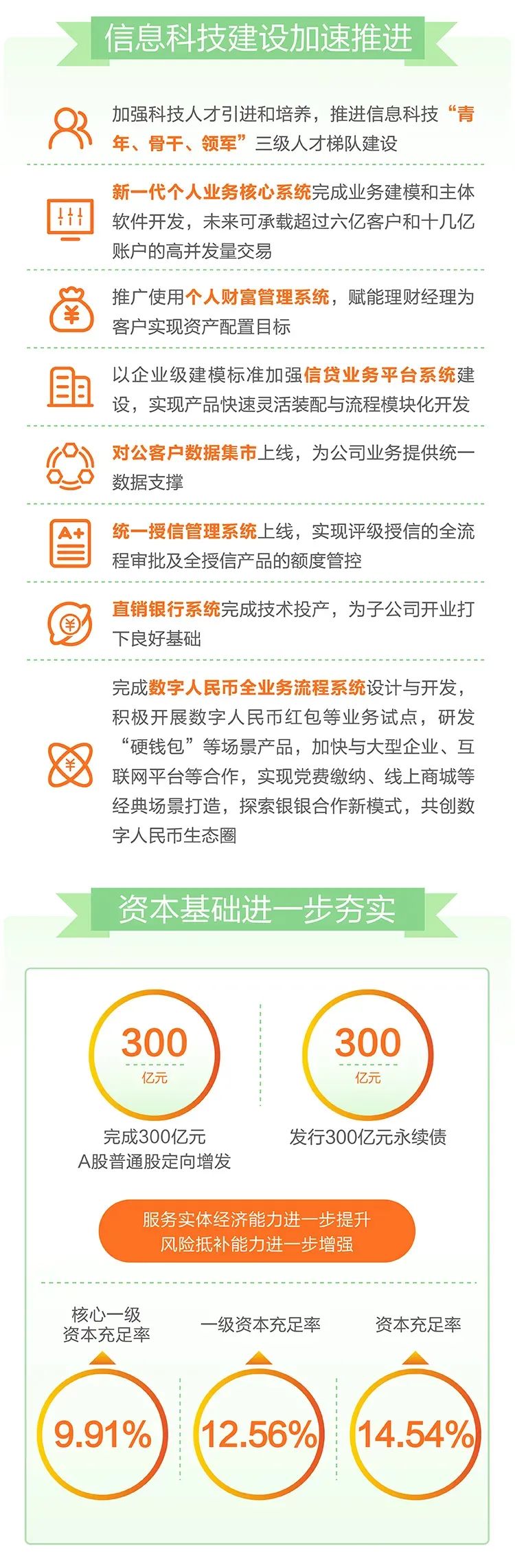 一周银行速览（8.1—8.8）