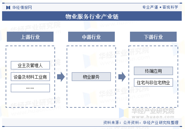 中国养老服务行业：2025从“碎片化支持”到“系统性重构”_人保服务 ,人保财险政银保 